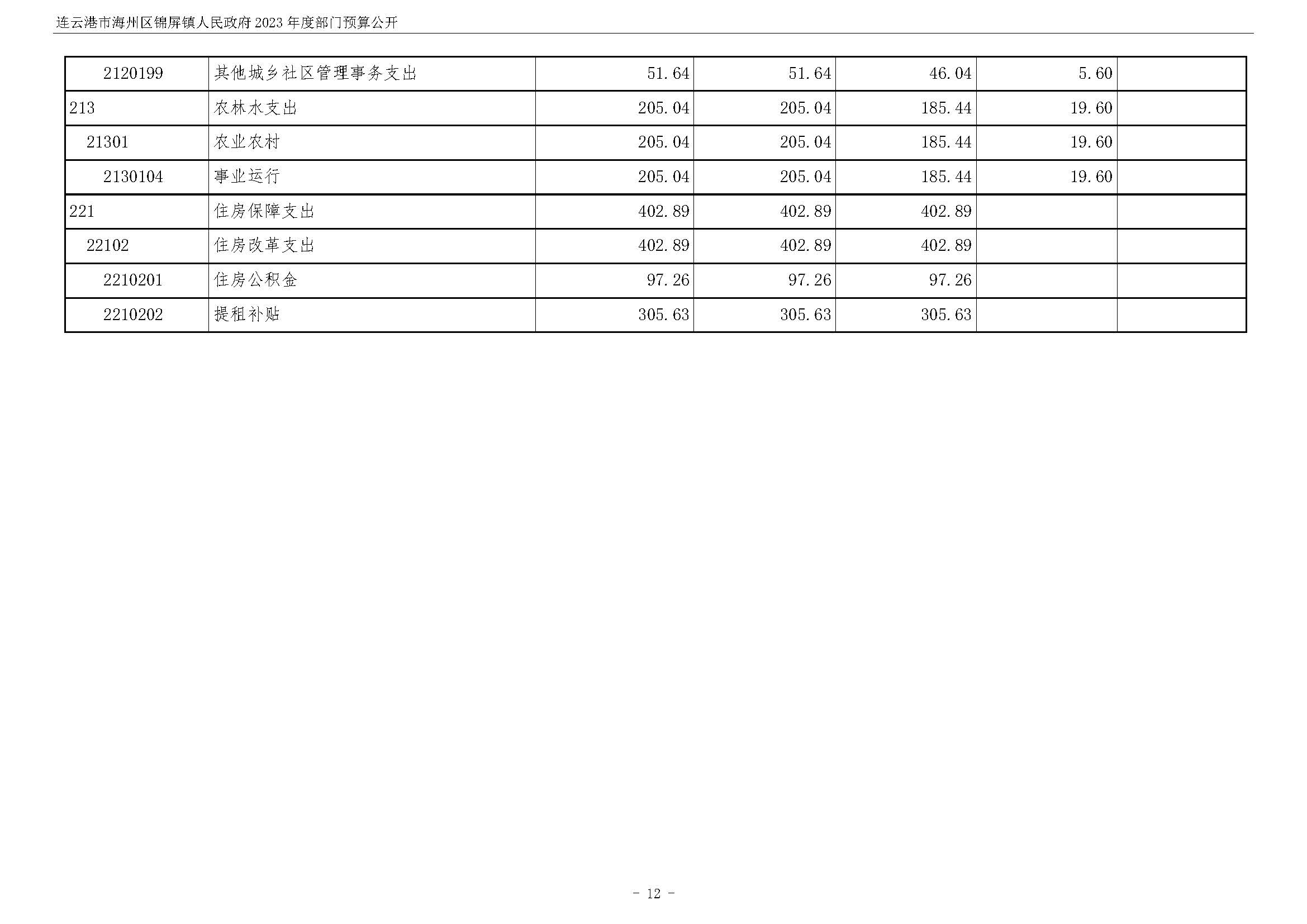 连云港市海州区锦屏镇人民政府2023年度部门预算公开 (1)_页面_13.jpg