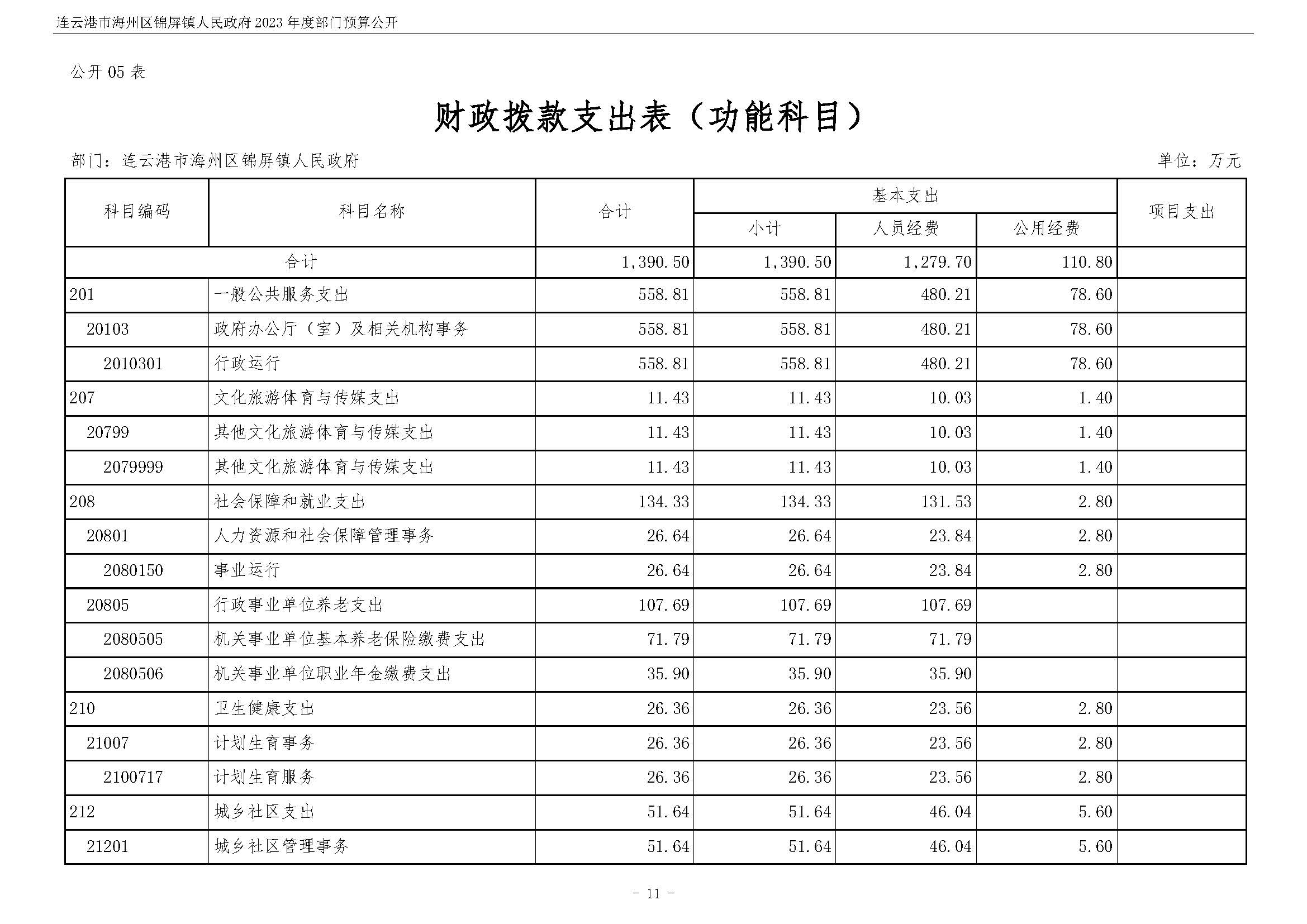 连云港市海州区锦屏镇人民政府2023年度部门预算公开 (1)_页面_12.jpg
