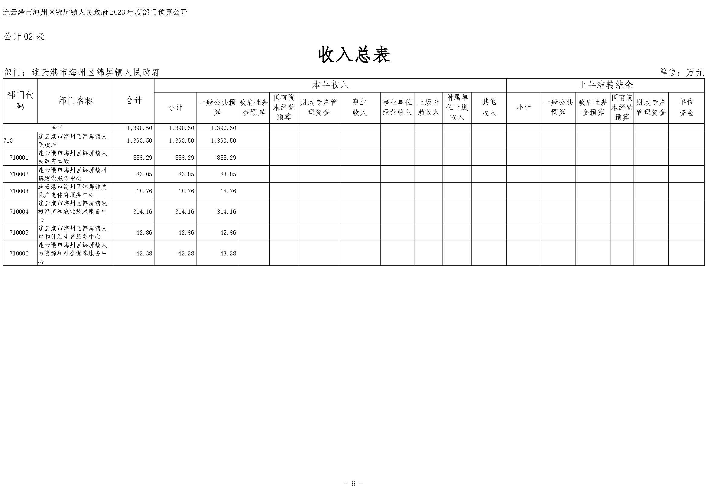 连云港市海州区锦屏镇人民政府2023年度部门预算公开 (1)_页面_07.jpg