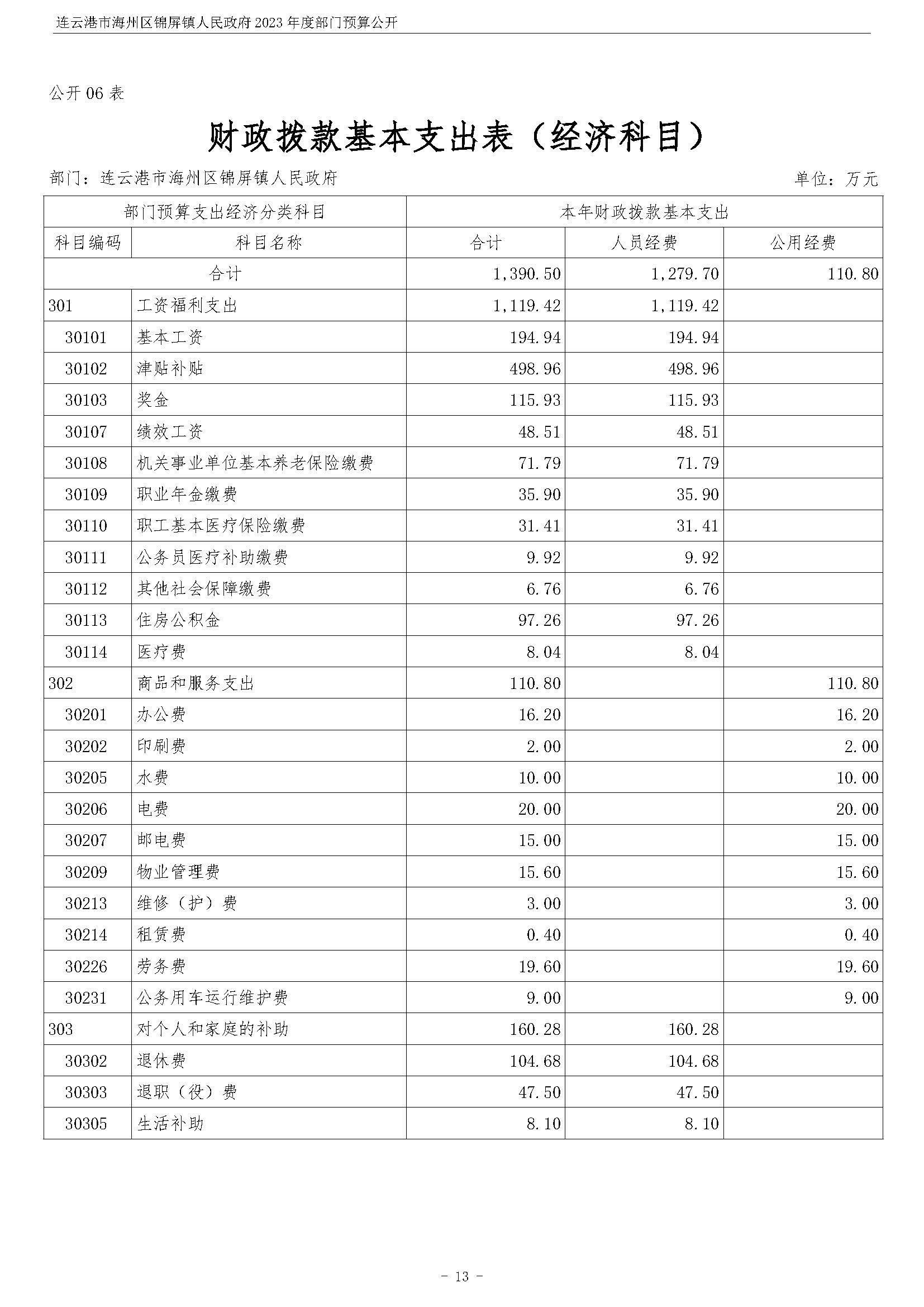 连云港市海州区锦屏镇人民政府2023年度部门预算公开 (1)_页面_14.jpg