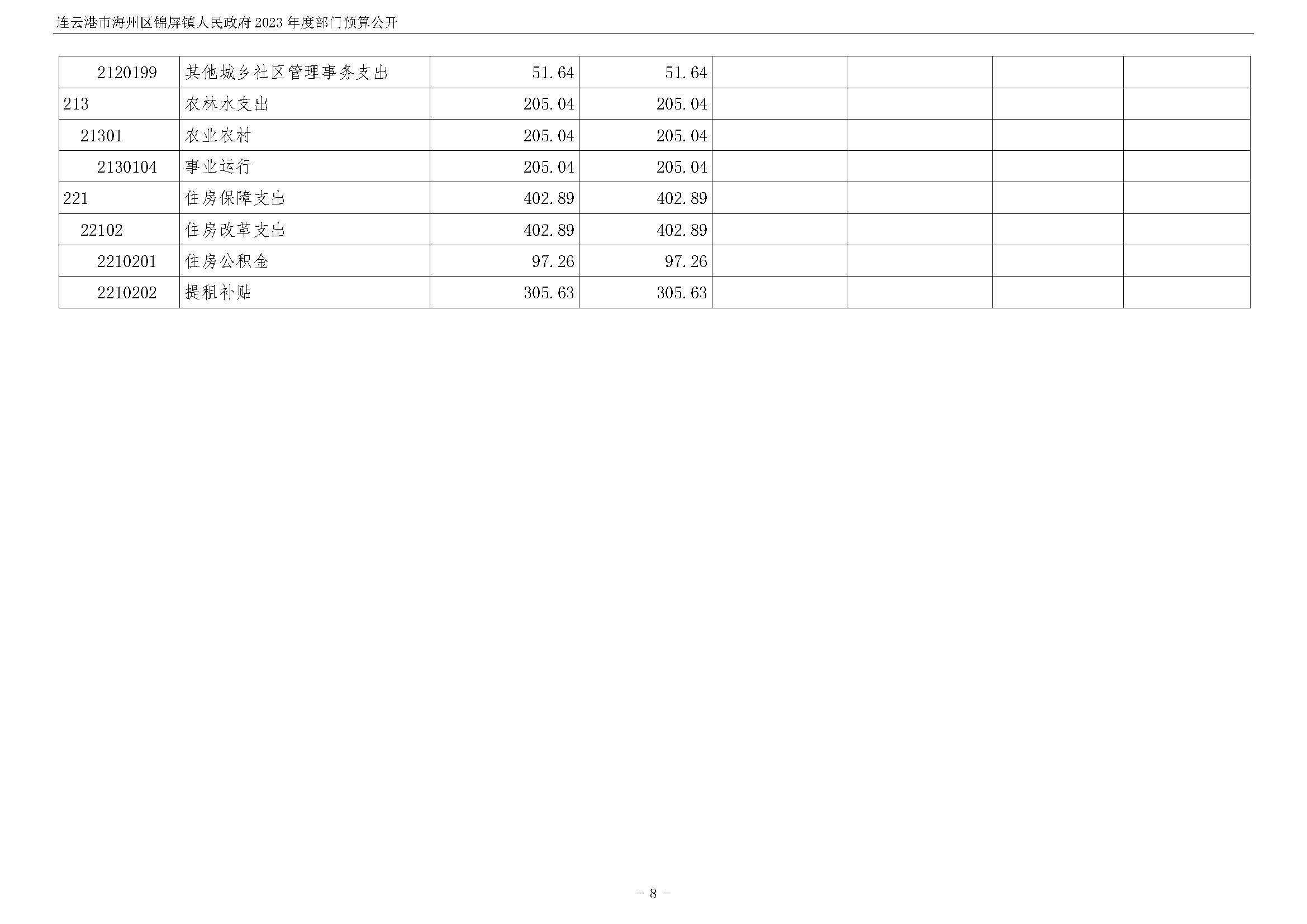 连云港市海州区锦屏镇人民政府2023年度部门预算公开 (1)_页面_09.jpg