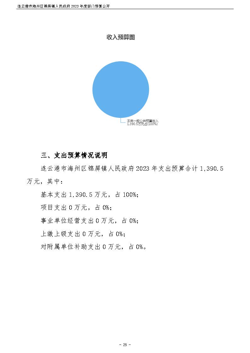 连云港市海州区锦屏镇人民政府2023年度部门预算公开 (1)_页面_26.jpg