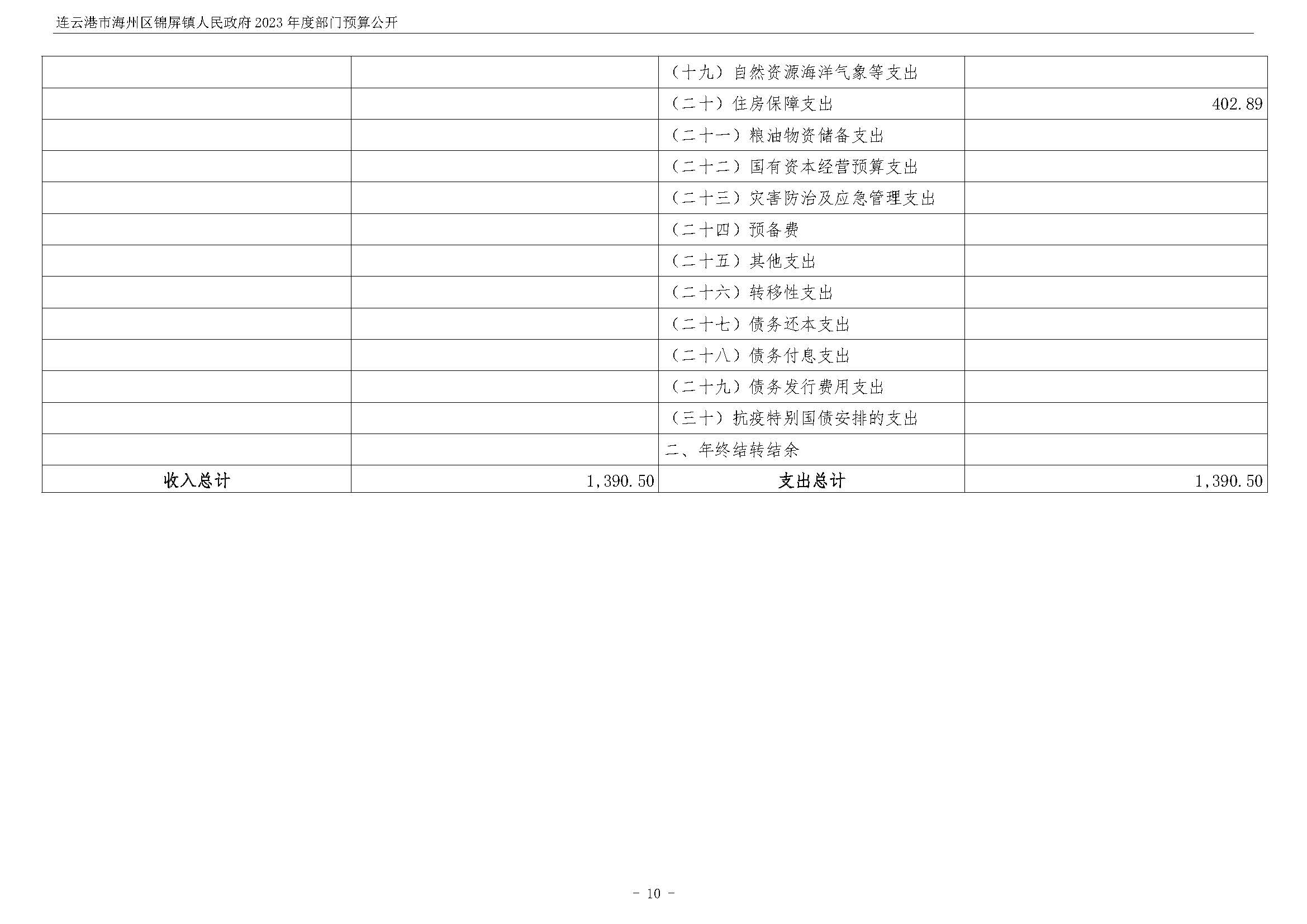 连云港市海州区锦屏镇人民政府2023年度部门预算公开 (1)_页面_11.jpg