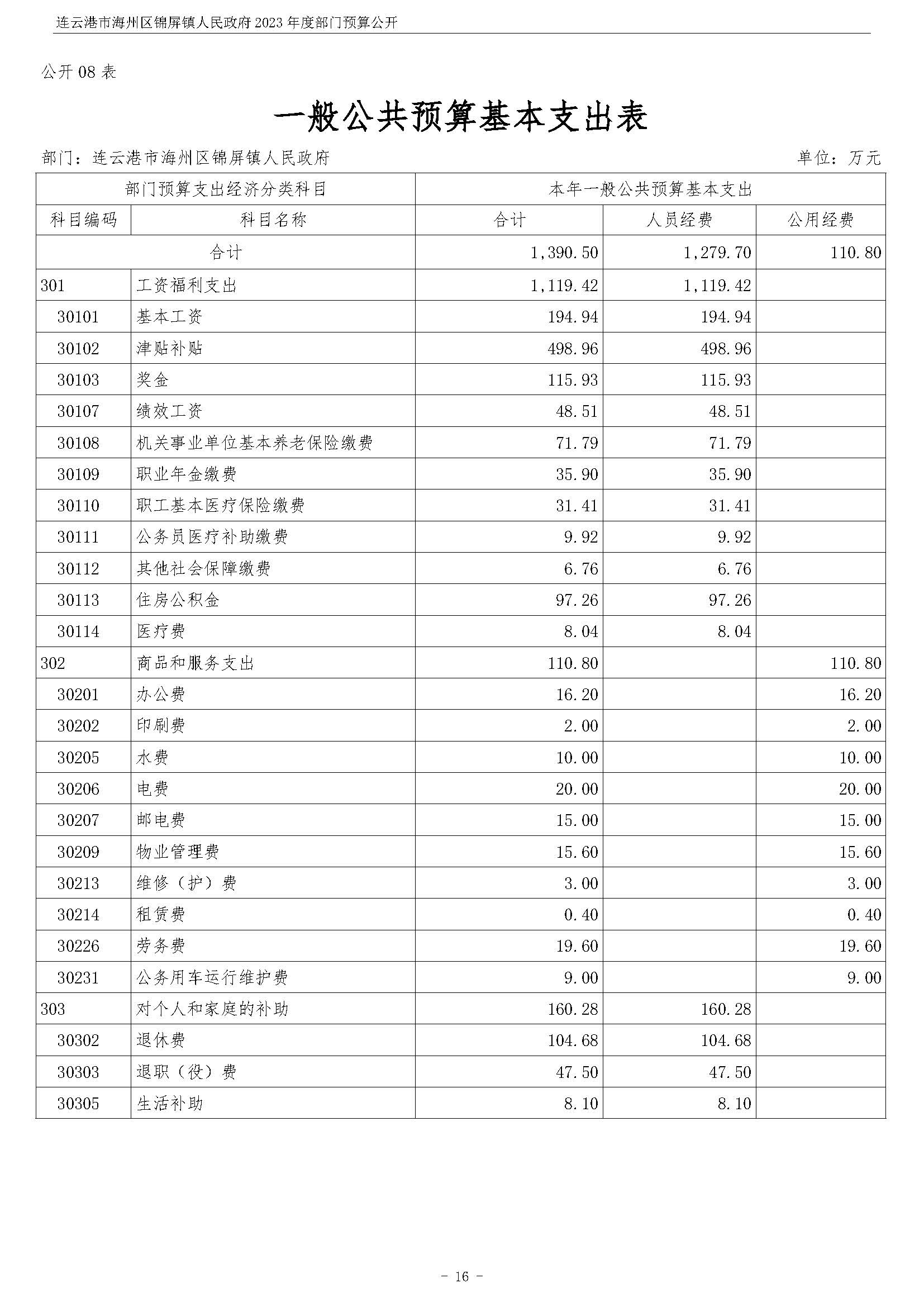 连云港市海州区锦屏镇人民政府2023年度部门预算公开 (1)_页面_17.jpg