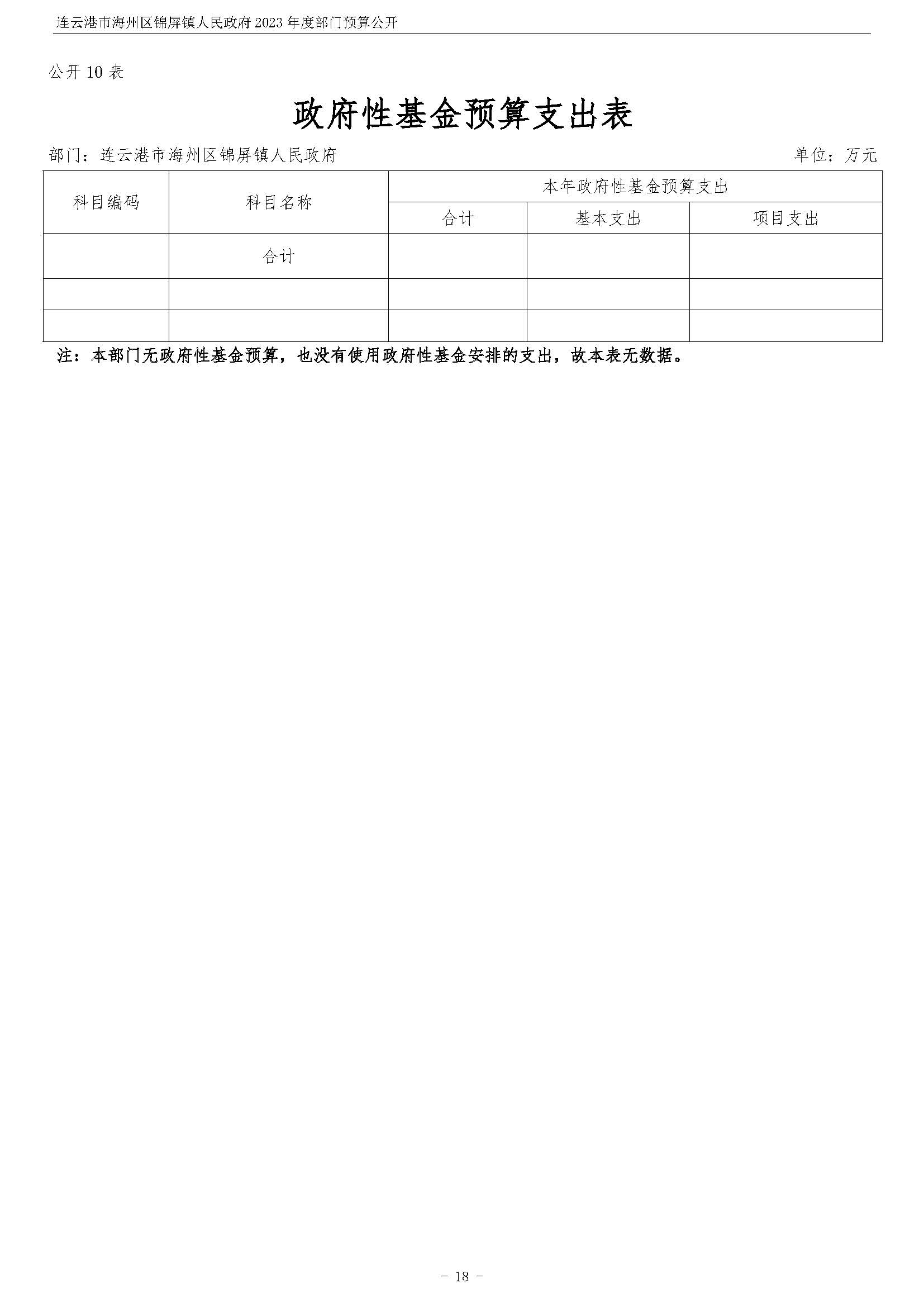 连云港市海州区锦屏镇人民政府2023年度部门预算公开 (1)_页面_19.jpg