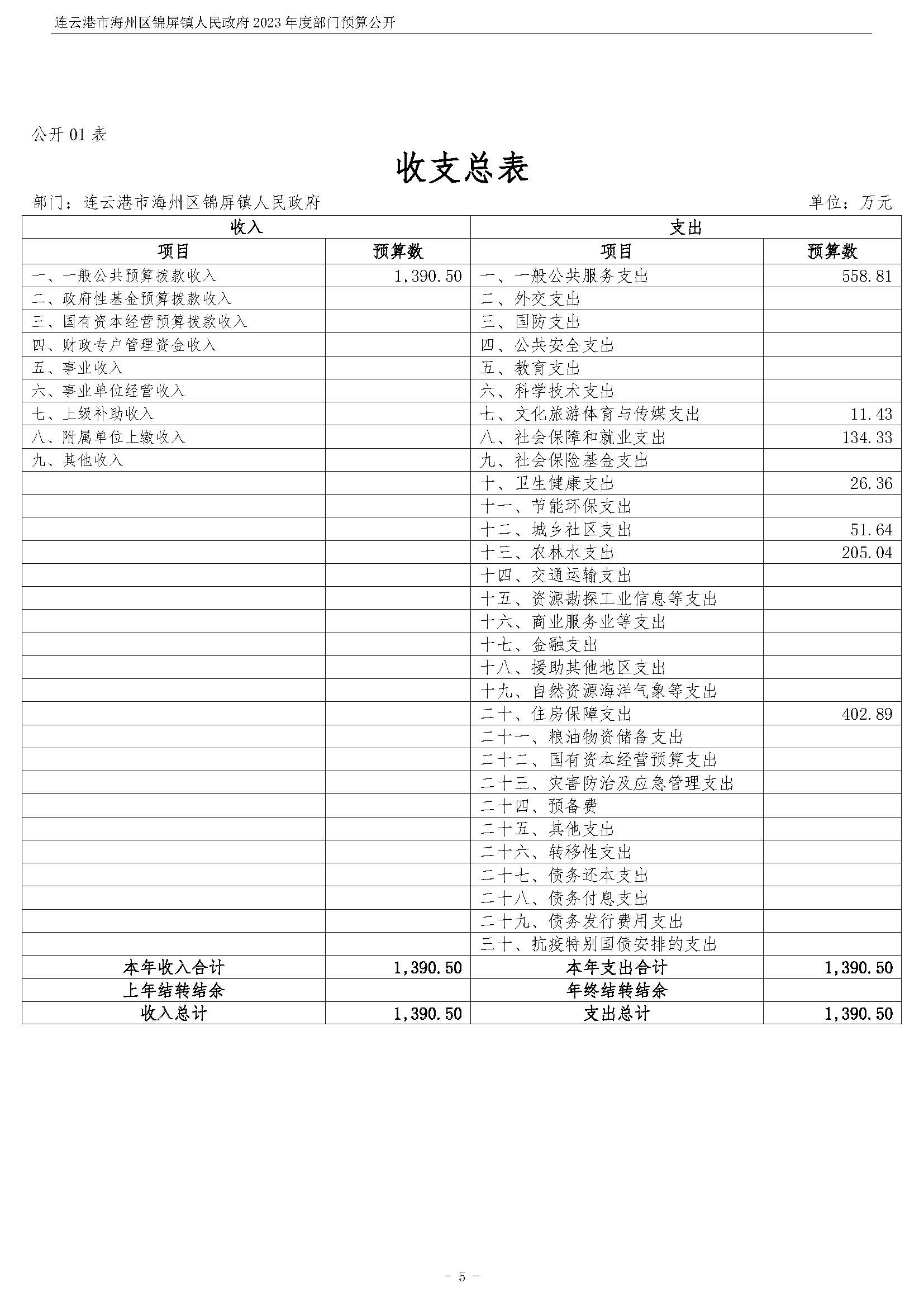 连云港市海州区锦屏镇人民政府2023年度部门预算公开 (1)_页面_06.jpg