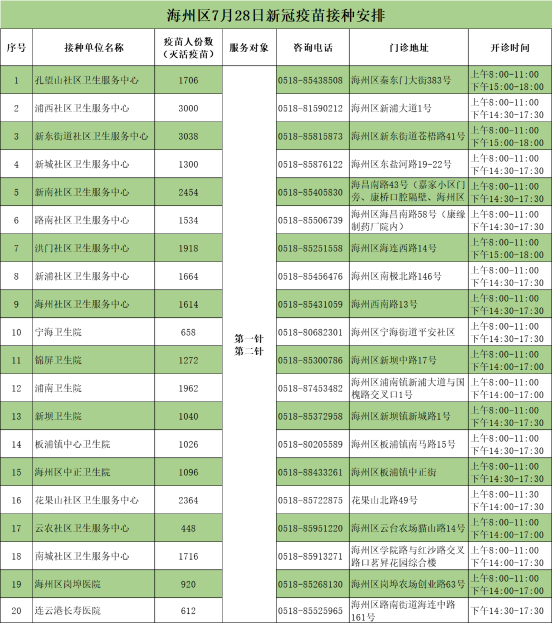 海州区7月28日新冠疫苗接种安排.png