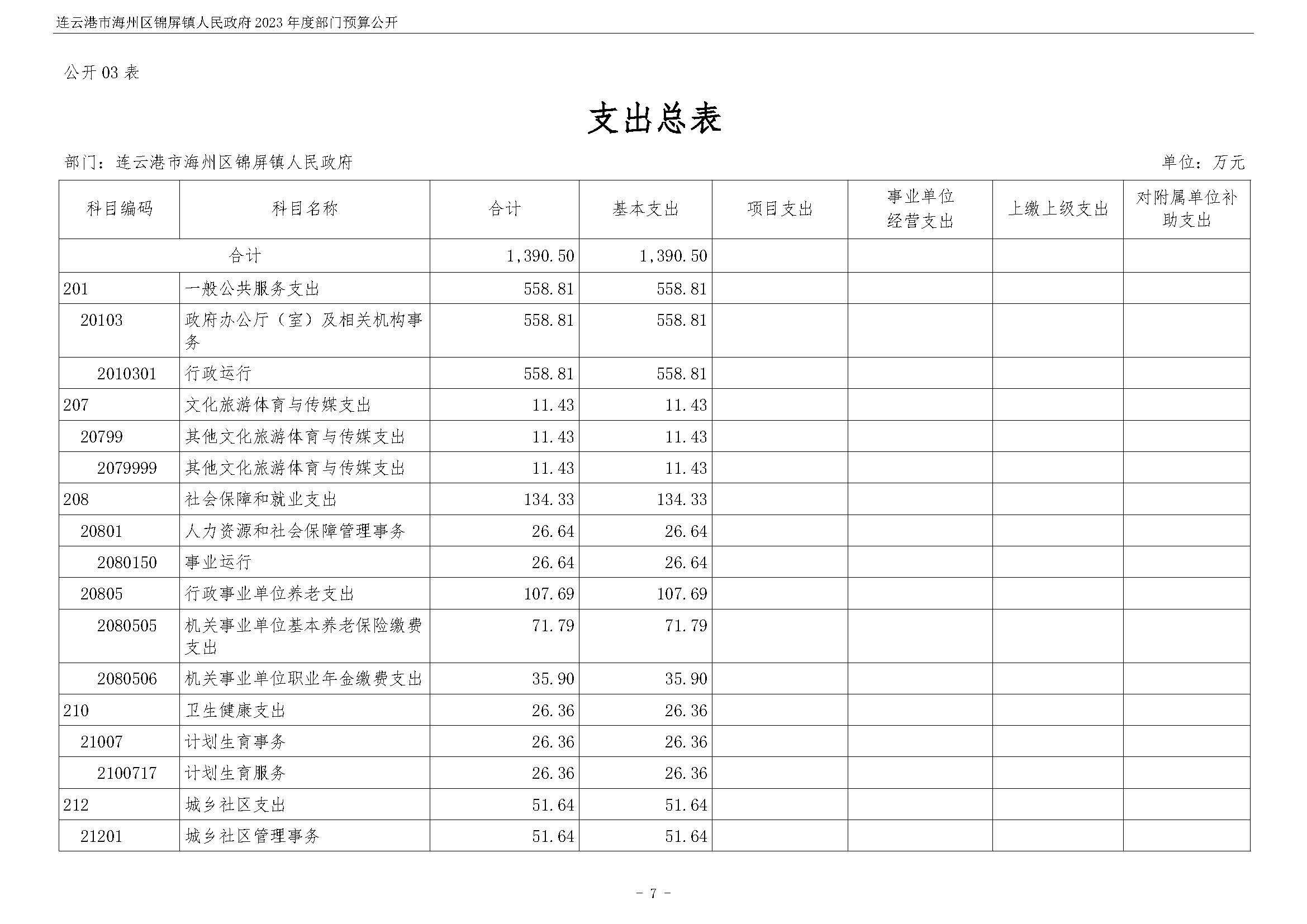 连云港市海州区锦屏镇人民政府2023年度部门预算公开 (1)_页面_08.jpg