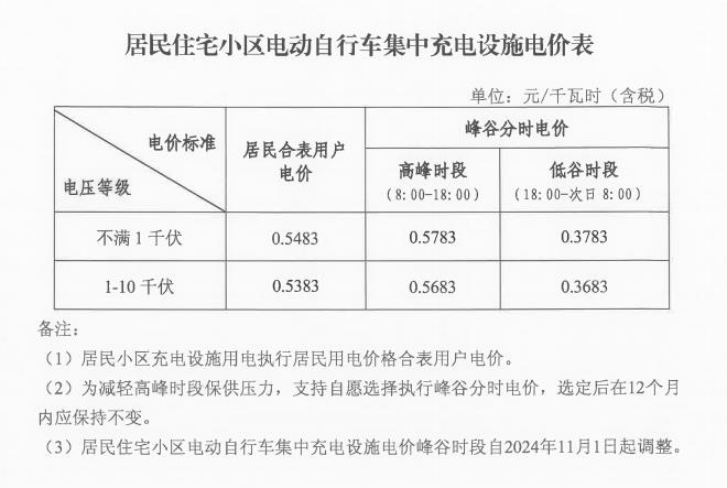 241101电动车收费.jpg