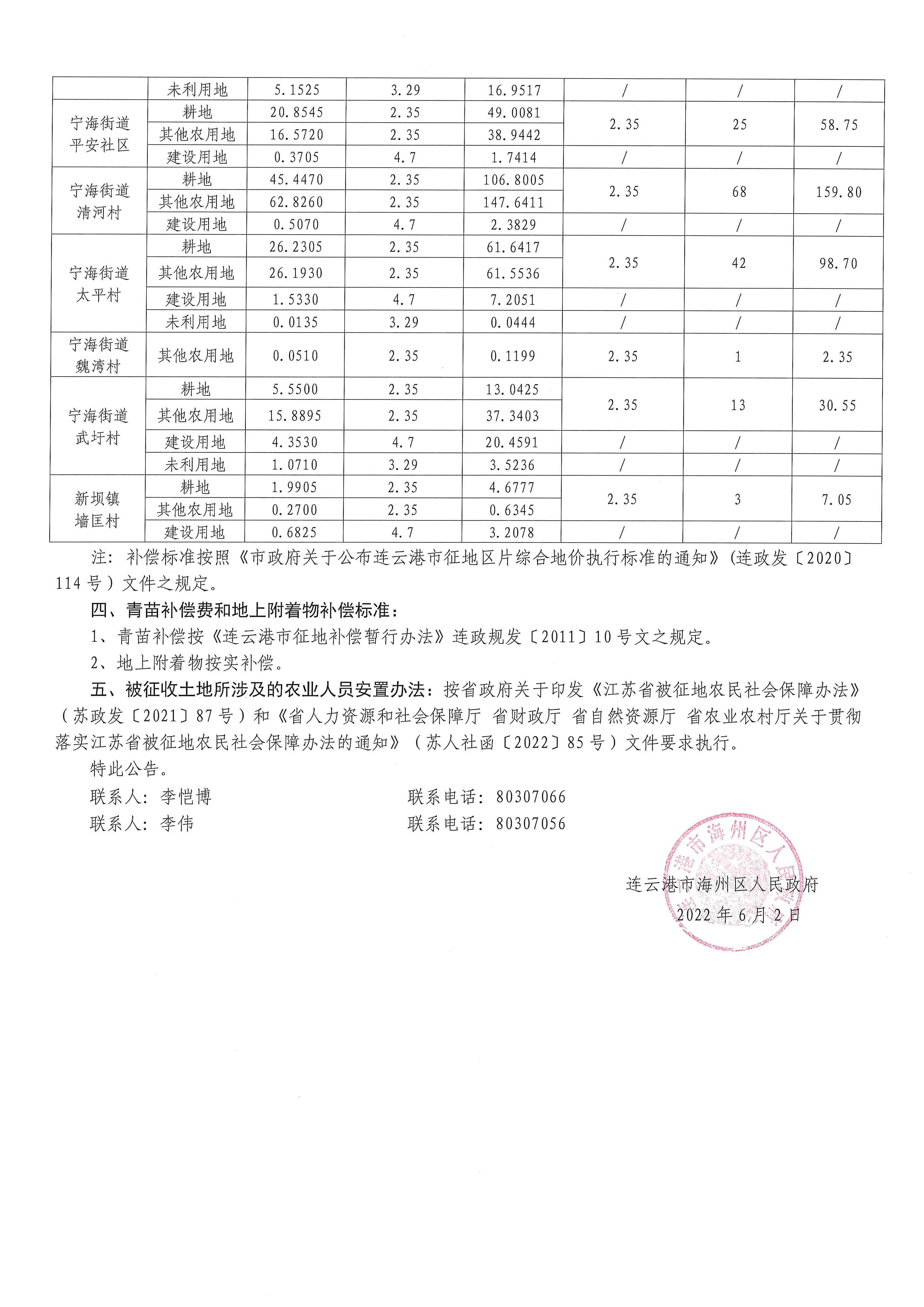 1-3、连淮征地补充公告2021补第7号_页面_2.jpg