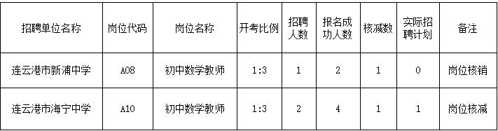 调整核销.jpg