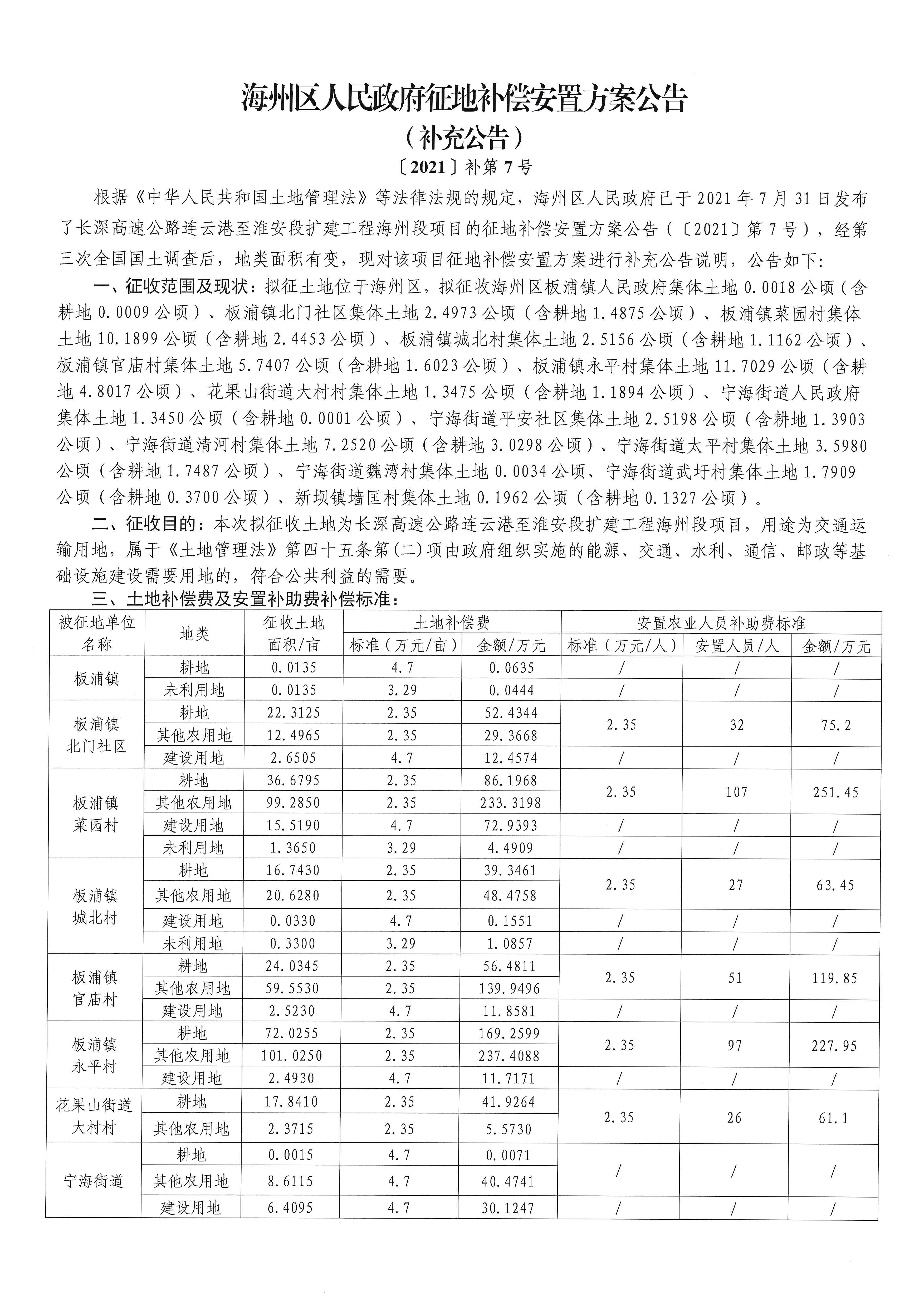 1-3、连淮征地补充公告2021补第7号_页面_1.jpg