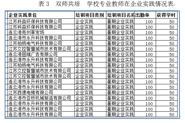 表三.jpg