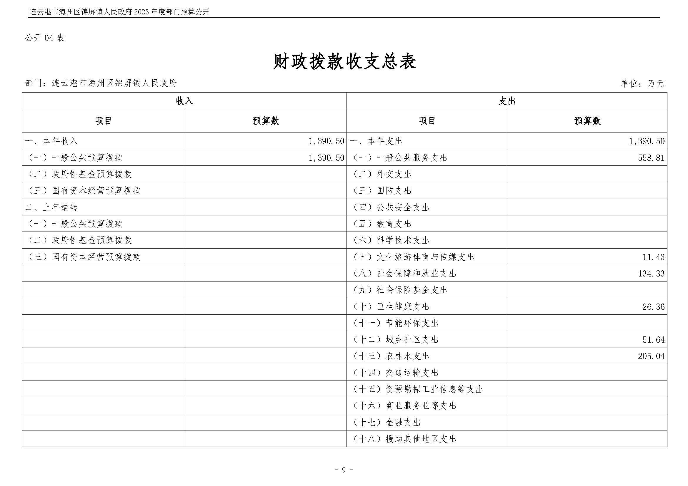 连云港市海州区锦屏镇人民政府2023年度部门预算公开 (1)_页面_10.jpg