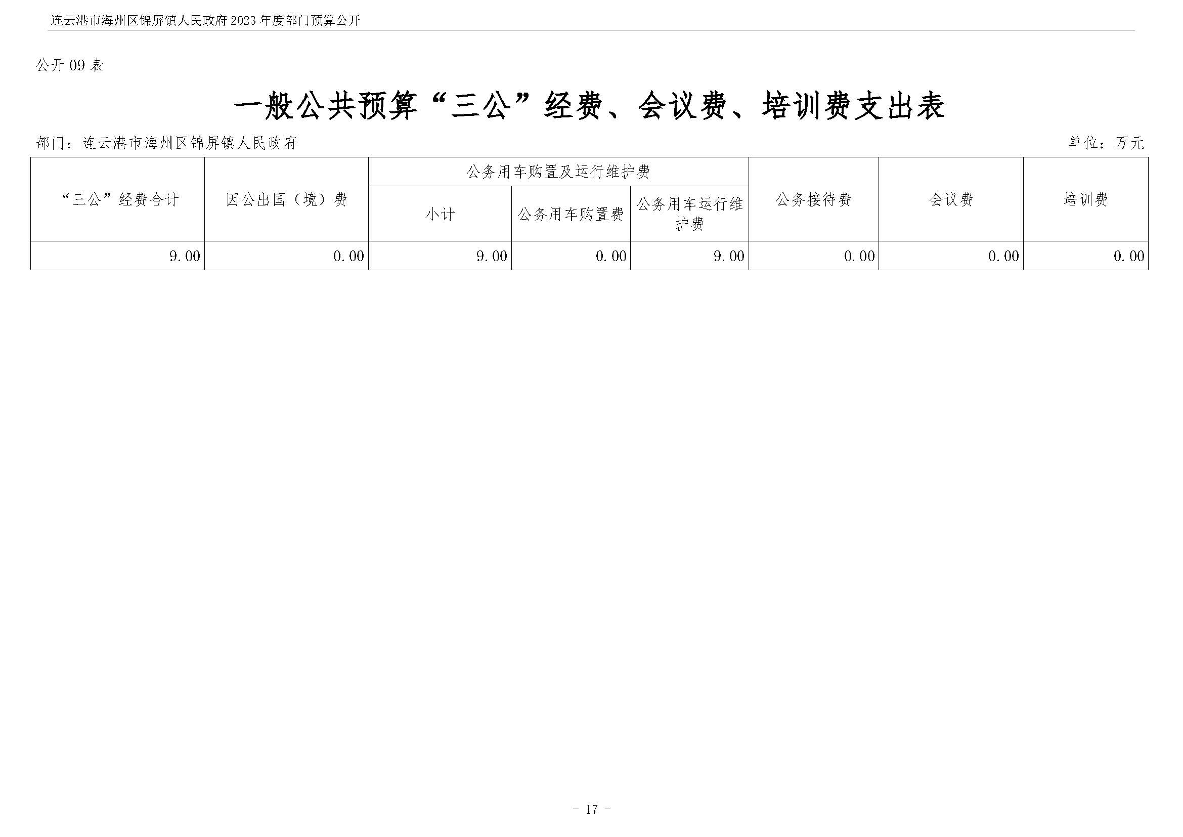 连云港市海州区锦屏镇人民政府2023年度部门预算公开 (1)_页面_18.jpg