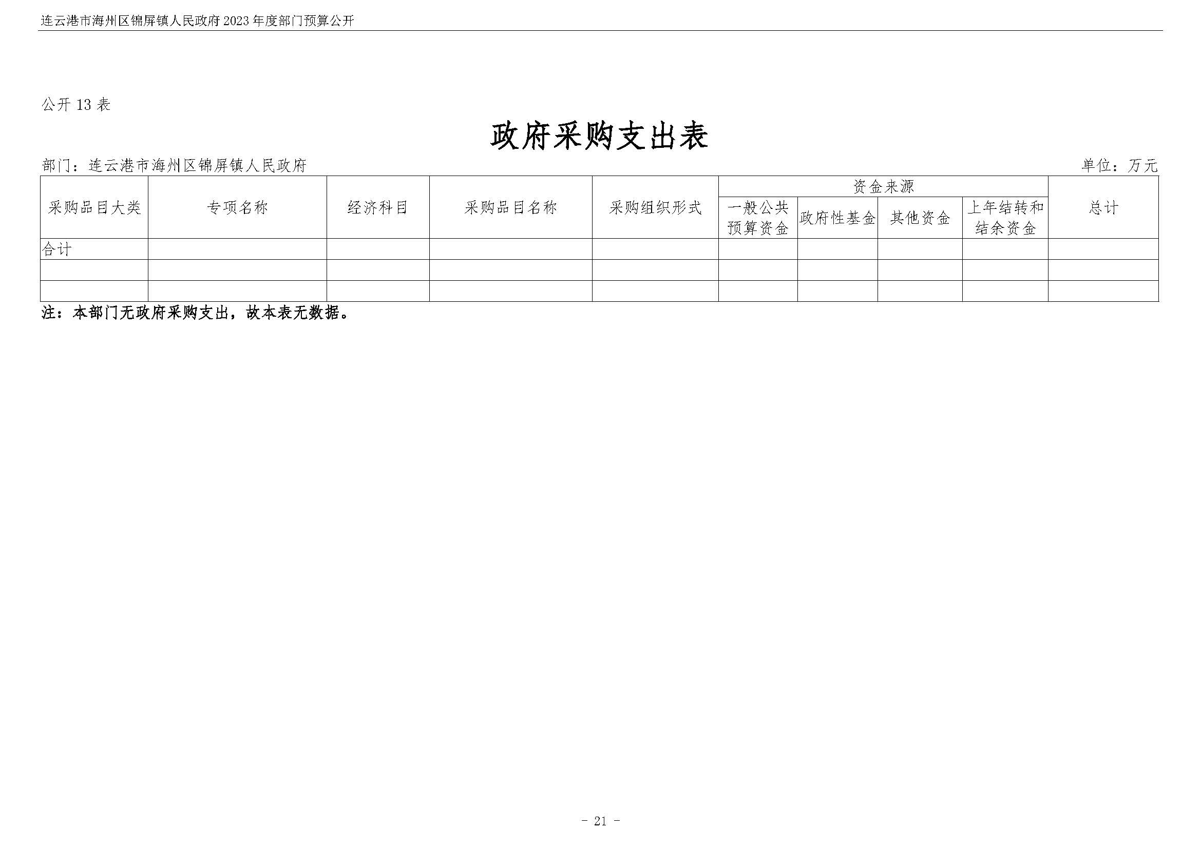 连云港市海州区锦屏镇人民政府2023年度部门预算公开 (1)_页面_22.jpg