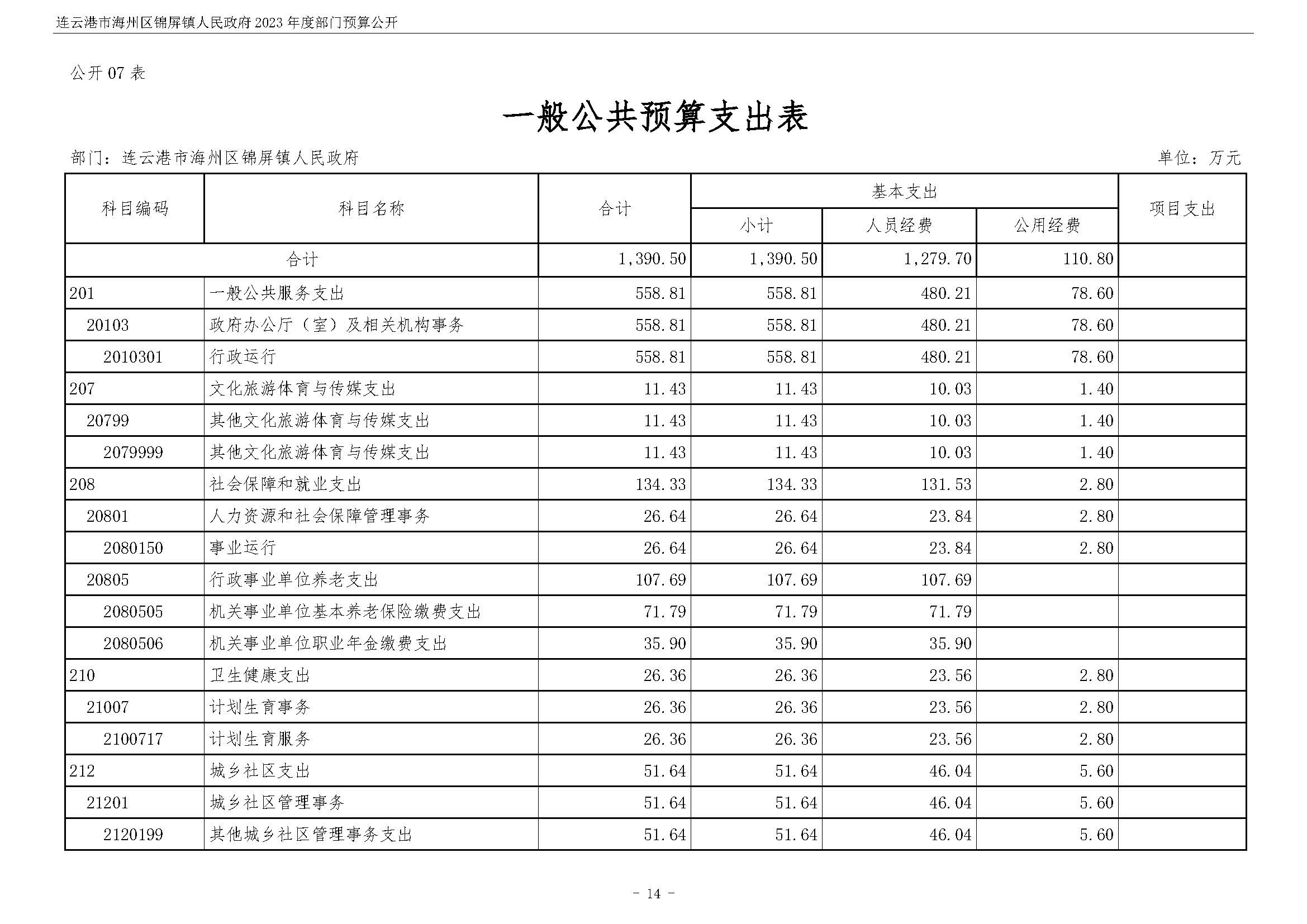 连云港市海州区锦屏镇人民政府2023年度部门预算公开 (1)_页面_15.jpg